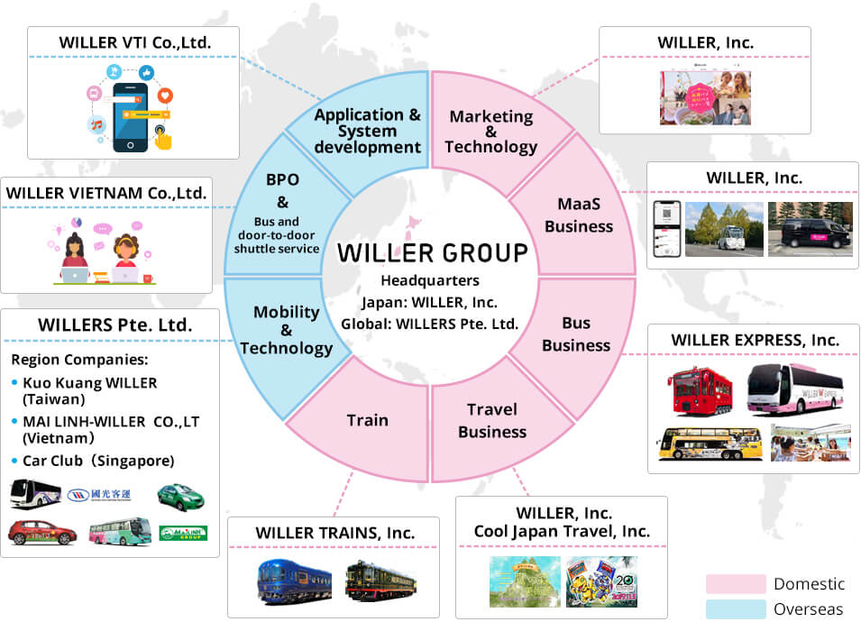 WILLER Group